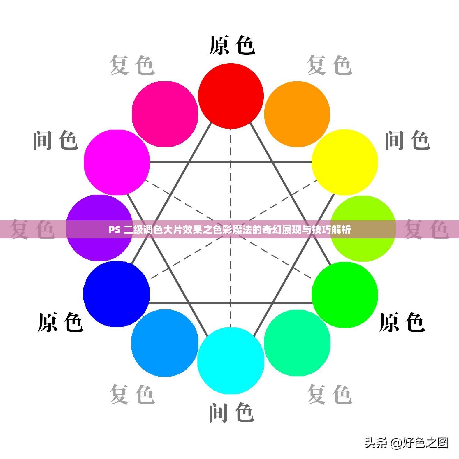PS 二级调色大片效果之色彩魔法的奇幻展现与技巧解析