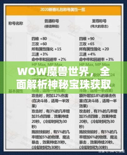 WOW魔兽世界，全面解析神秘宝珠获取途径及市场价格攻略