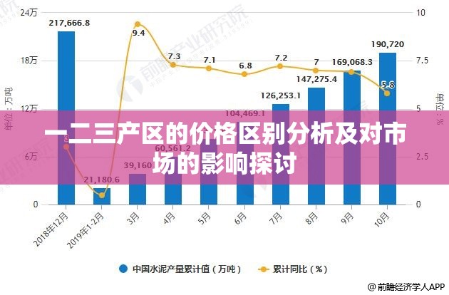 一二三产区的价格区别分析及对市场的影响探讨