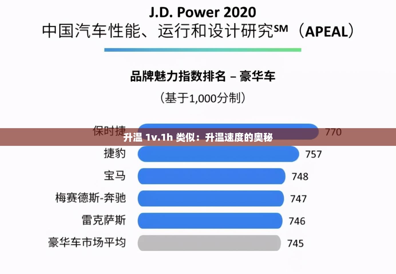 升温 1v.1h 类似：升温速度的奥秘