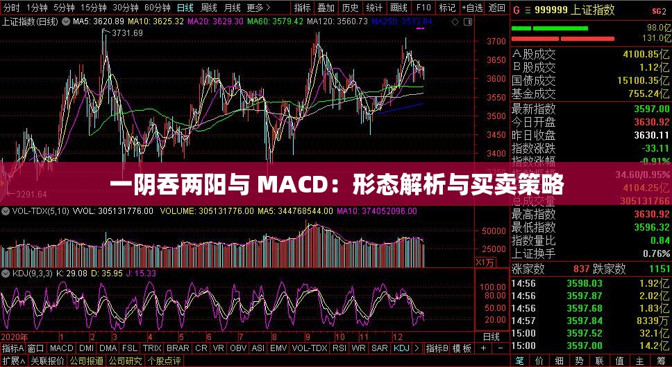 一阴吞两阳与 MACD：形态解析与买卖策略