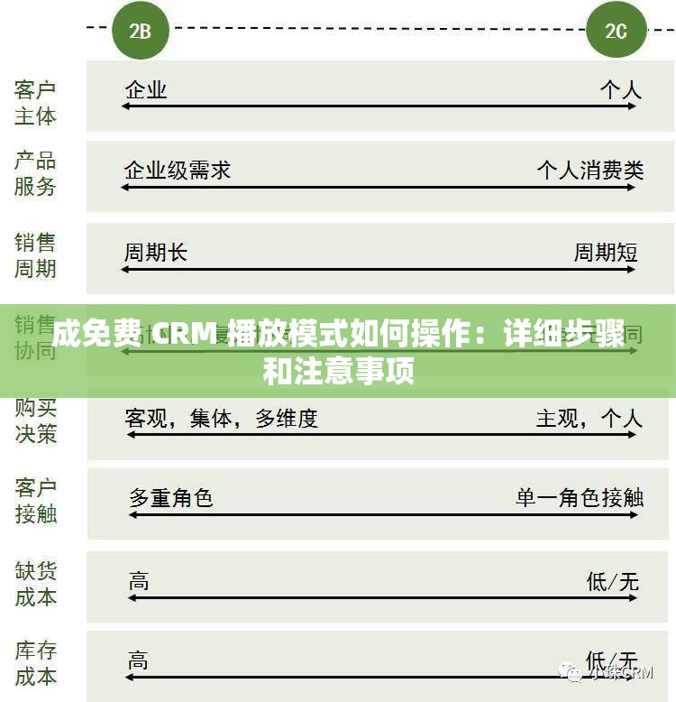 成免费 CRM 播放模式如何操作：详细步骤和注意事项