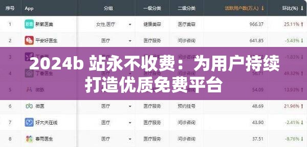 2024b 站永不收费：为用户持续打造优质免费平台