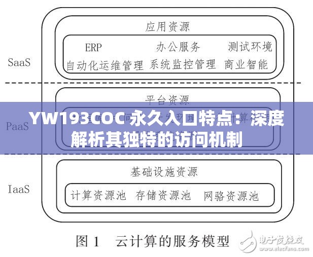 YW193COC 永久入口特点：深度解析其独特的访问机制