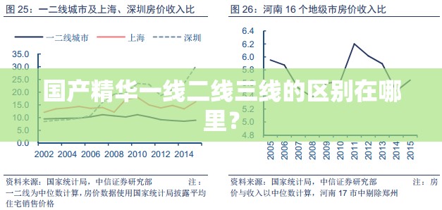 国产精华一线二线三线的区别在哪里？