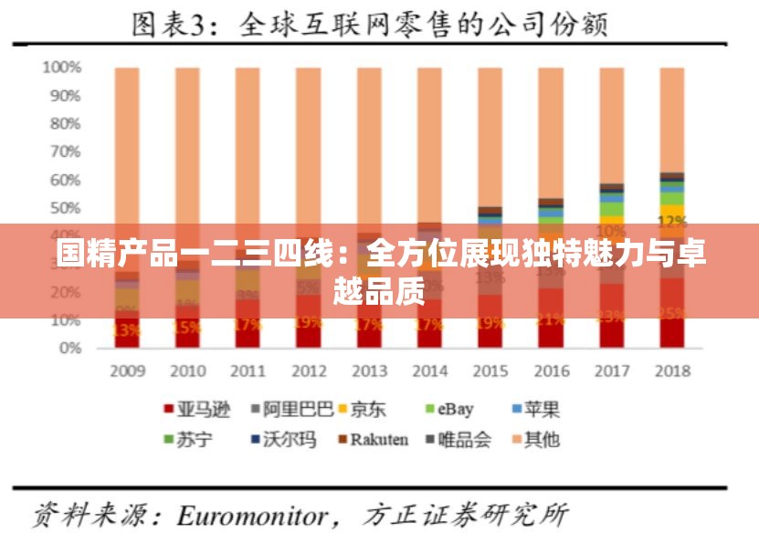 国精产品一二三四线：全方位展现独特魅力与卓越品质