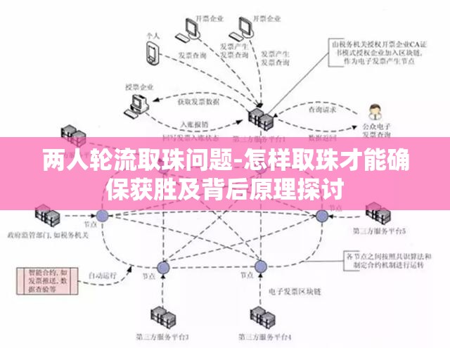两人轮流取珠问题-怎样取珠才能确保获胜及背后原理探讨