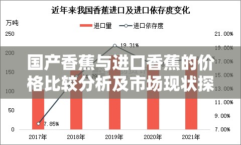 国产香蕉与进口香蕉的价格比较分析及市场现状探讨