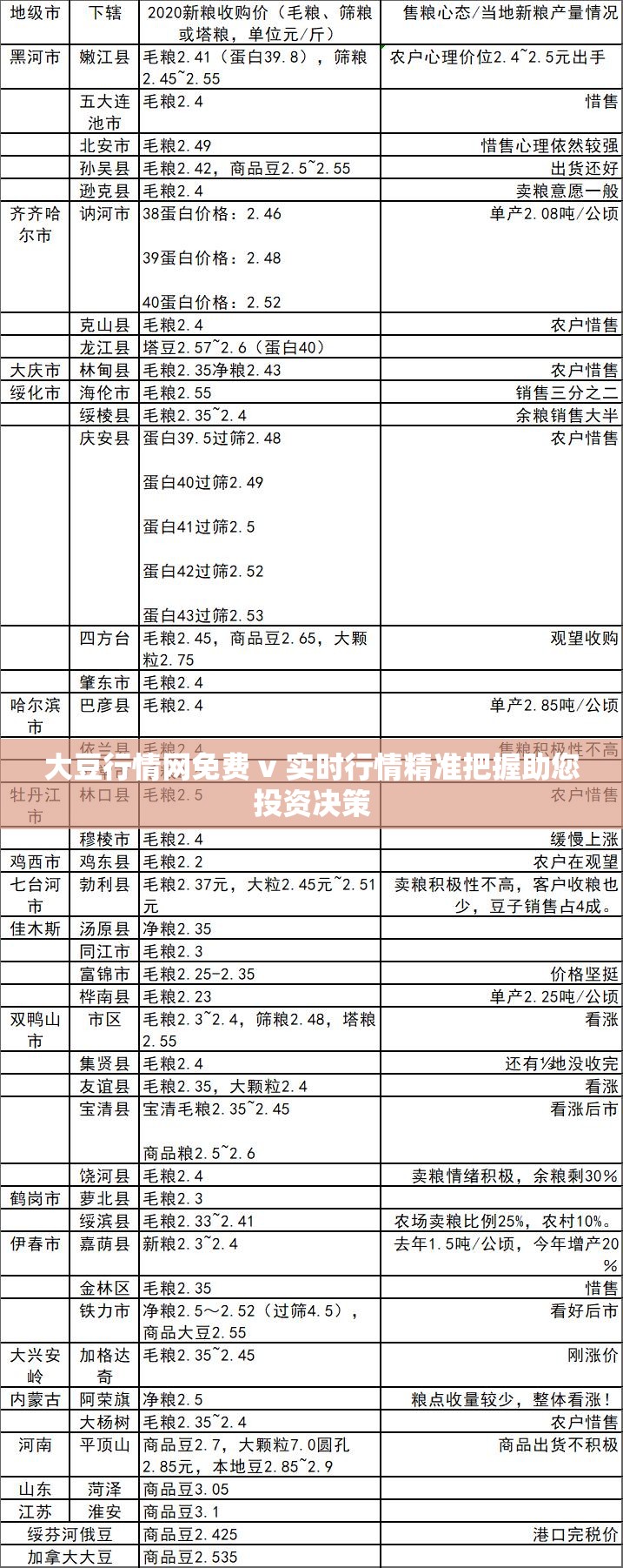 大豆行情网免费 v 实时行情精准把握助您投资决策