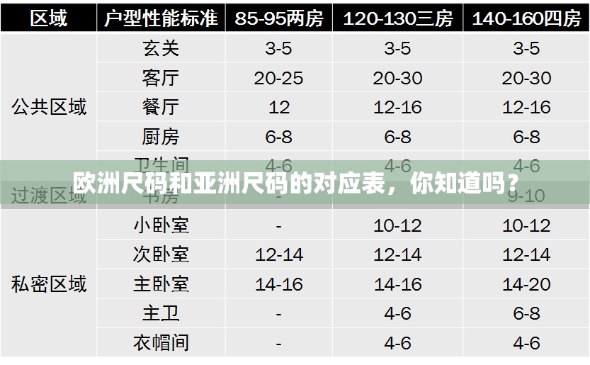 欧洲尺码和亚洲尺码的对应表，你知道吗？