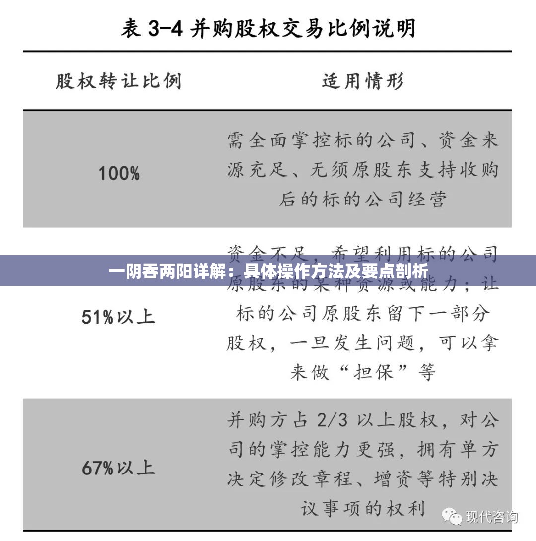 一阴吞两阳详解：具体操作方法及要点剖析