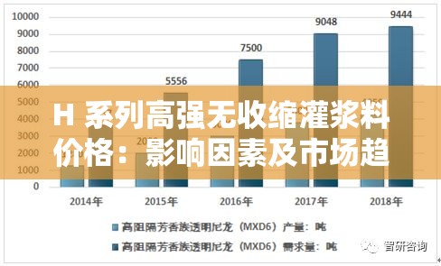 H 系列高强无收缩灌浆料价格：影响因素及市场趋势分析