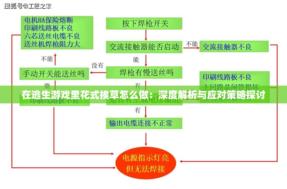 在逃生游戏里花式挨草怎么做：深度解析与应对策略探讨