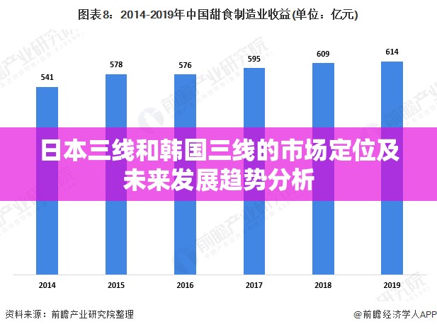 日本三线和韩国三线的市场定位及未来发展趋势分析