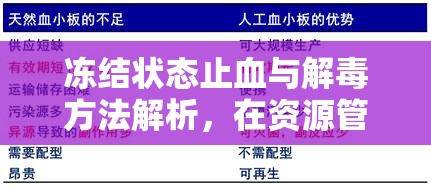 冻结状态止血与解毒方法解析，在资源管理中提升效率与安全性的重要性及应用