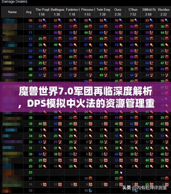 魔兽世界7.0军团再临深度解析，DPS模拟中火法的资源管理重要性及实战策略