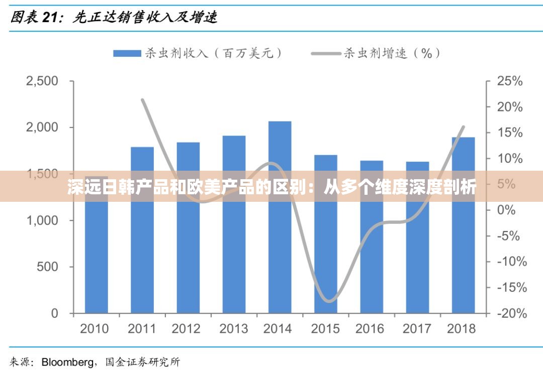 深远日韩产品和欧美产品的区别：从多个维度深度剖析