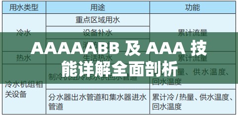 AAAAABB 及 AAA 技能详解全面剖析