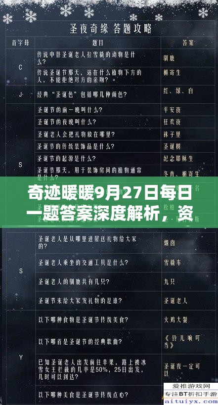 奇迹暖暖9月27日每日一题答案深度解析，资源管理重要性及高效利用实战攻略