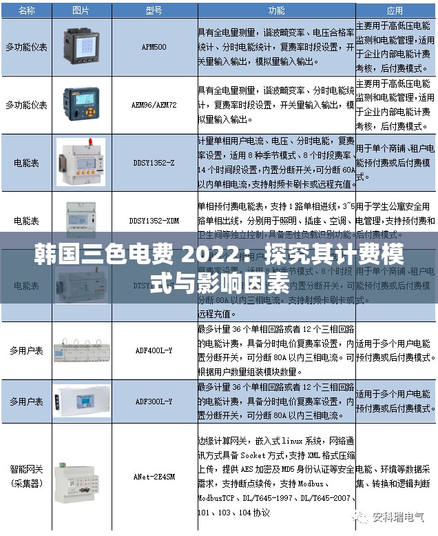 韩国三色电费 2022：探究其计费模式与影响因素