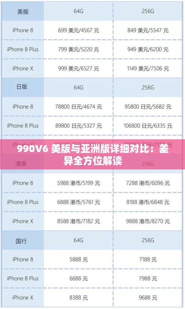 990V6 美版与亚洲版详细对比：差异全方位解读