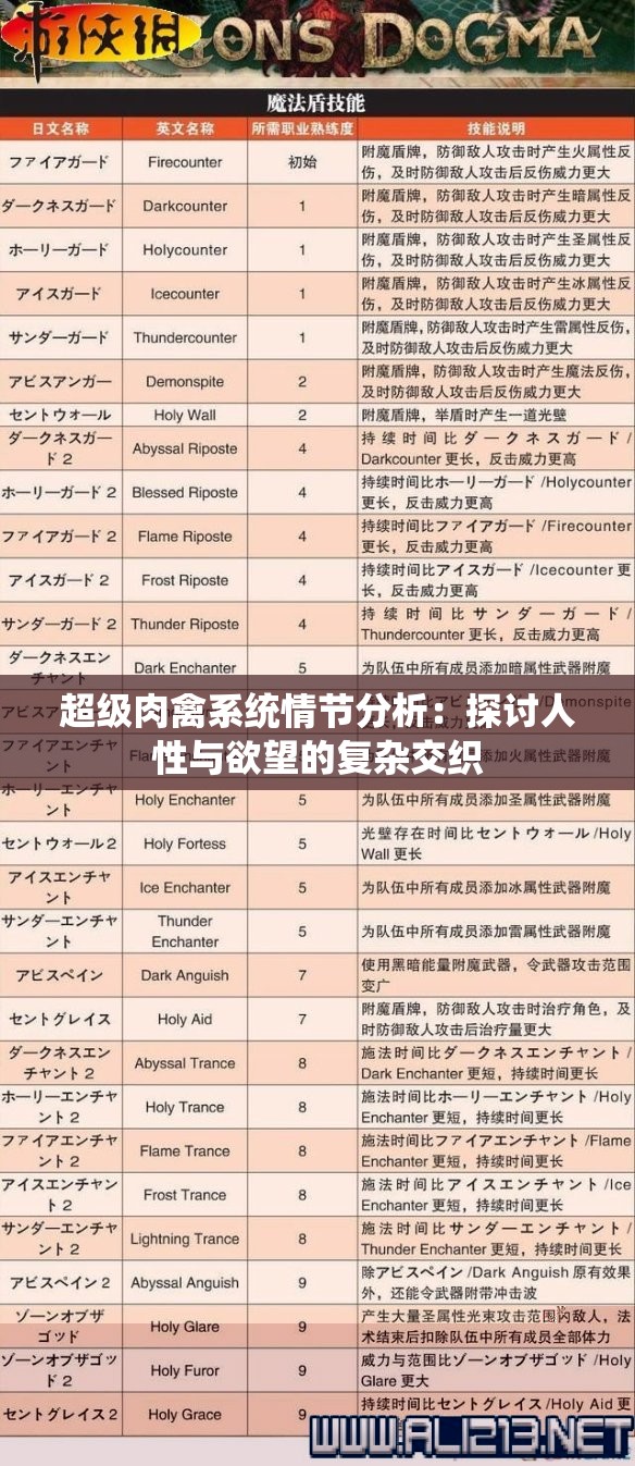 超级肉禽系统情节分析：探讨人性与欲望的复杂交织
