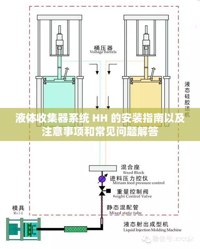 液体收集器系统 HH 的安装指南以及注意事项和常见问题解答