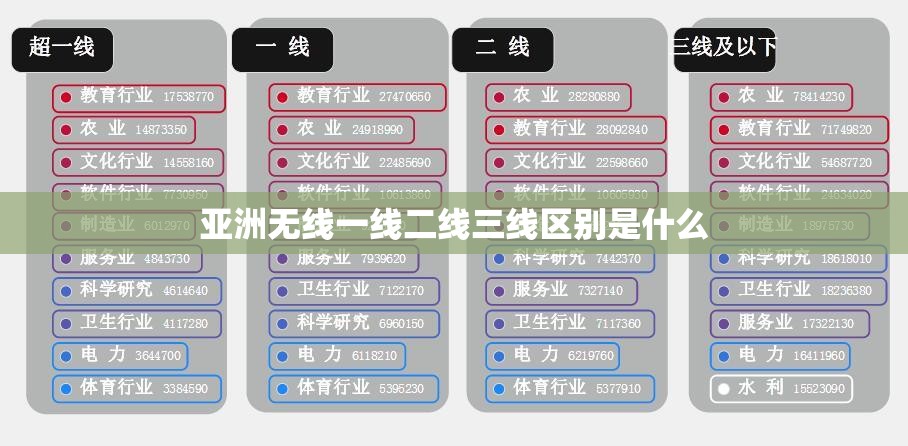 亚洲无线一线二线三线区别是什么