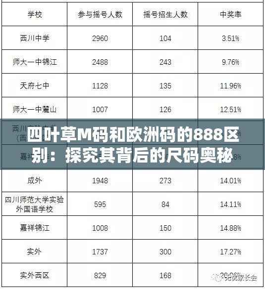 四叶草M码和欧洲码的888区别：探究其背后的尺码奥秘