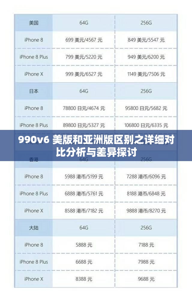 990v6 美版和亚洲版区别之详细对比分析与差异探讨