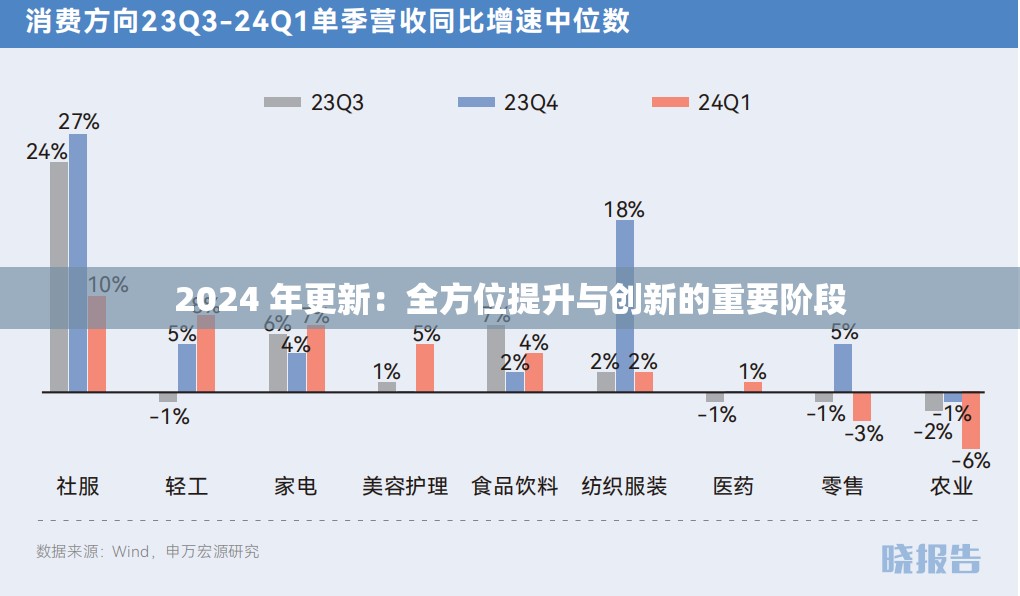 2024 年更新：全方位提升与创新的重要阶段