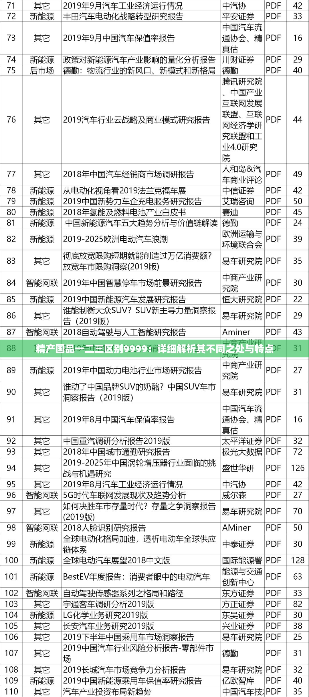 精产国品一二三区别9999：详细解析其不同之处与特点