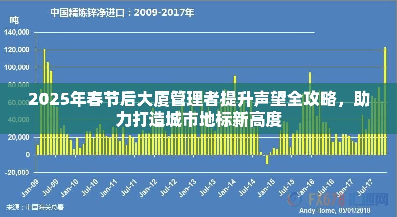2025年春节后大厦管理者提升声望全攻略，助力打造城市地标新高度