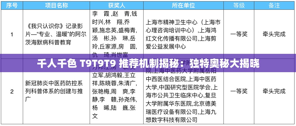 千人千色 T9T9T9 推荐机制揭秘：独特奥秘大揭晓