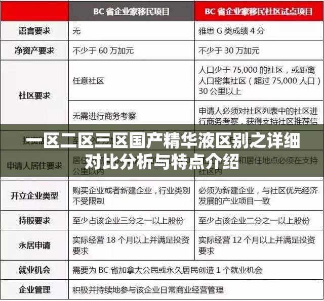 一区二区三区国产精华液区别之详细对比分析与特点介绍