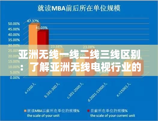 亚洲无线一线二线三线区别：了解亚洲无线电视行业的层次之分