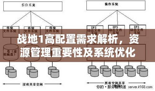 战地1高配置需求解析，资源管理重要性及系统优化策略概览