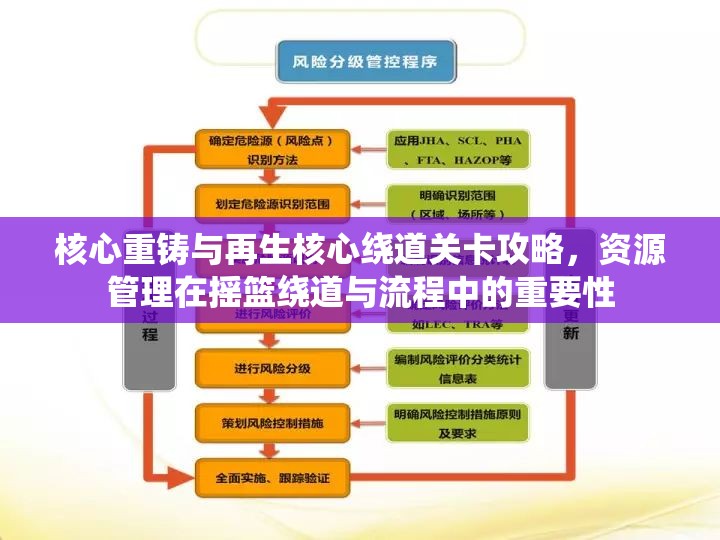 核心重铸与再生核心绕道关卡攻略，资源管理在摇篮绕道与流程中的重要性