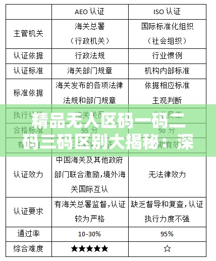 精品无人区码一码二码三码区别大揭秘：深入解读其差异
