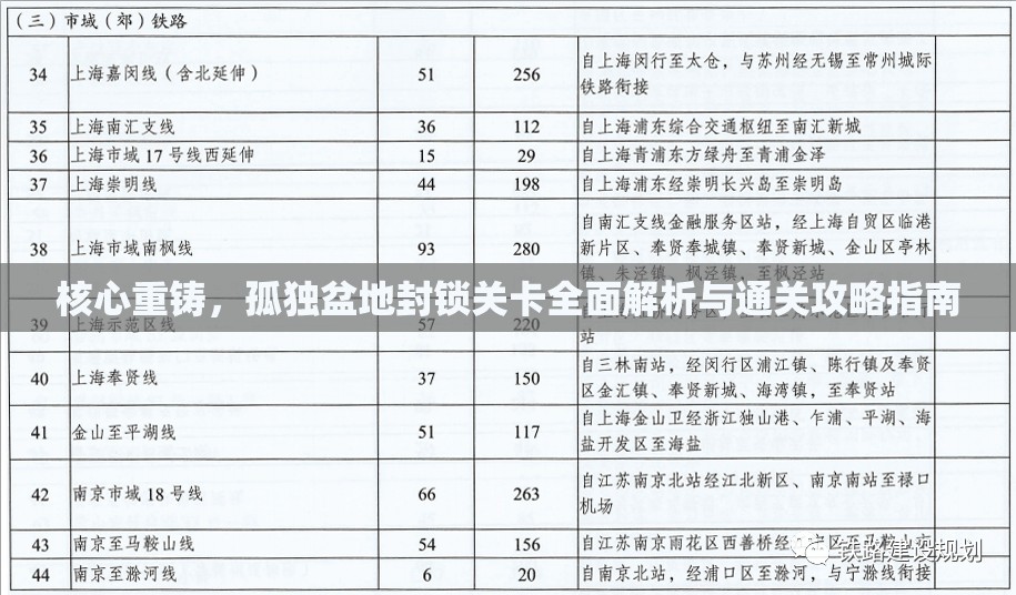 核心重铸，孤独盆地封锁关卡全面解析与通关攻略指南