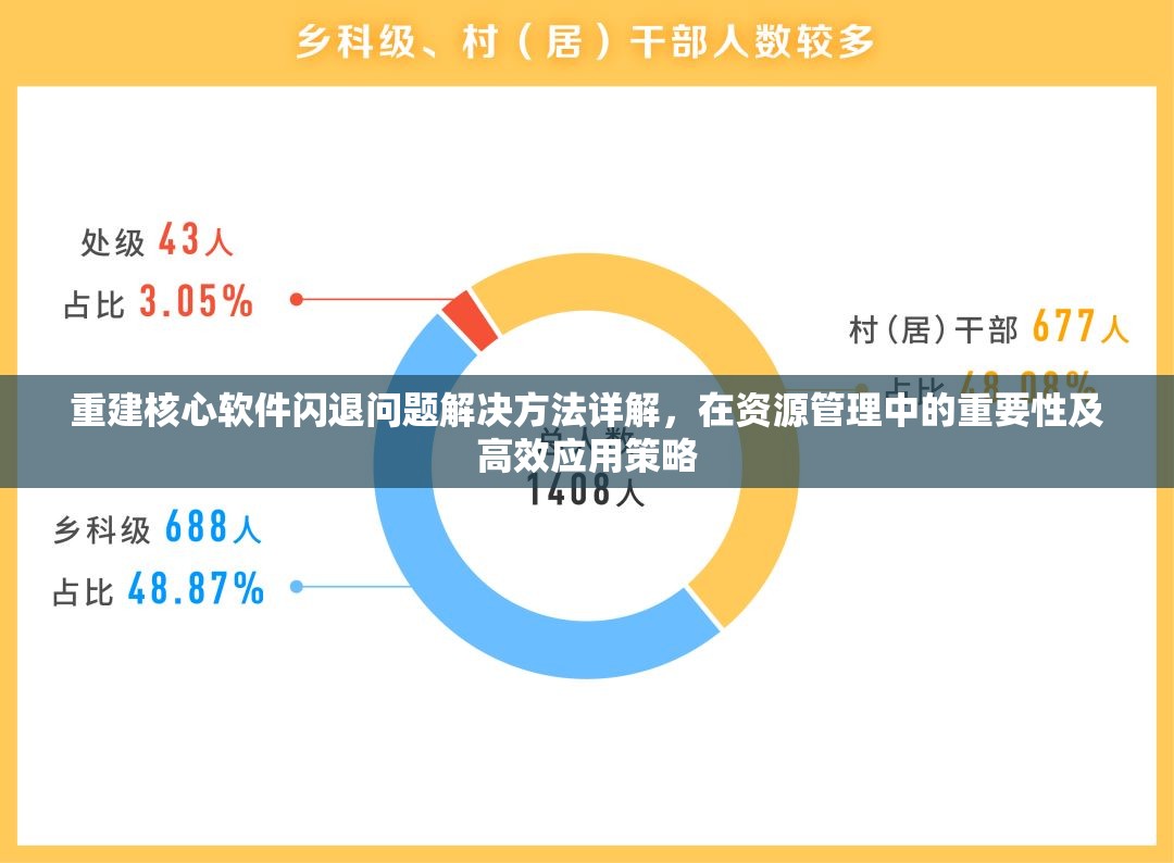 重建核心软件闪退问题解决方法详解，在资源管理中的重要性及高效应用策略