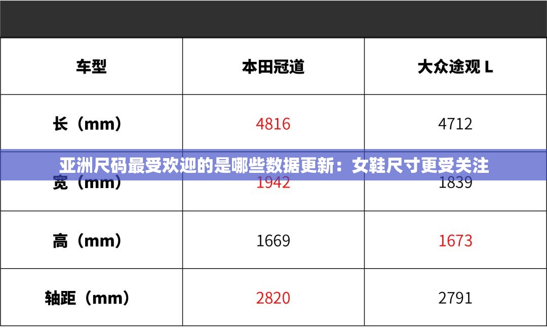 亚洲尺码最受欢迎的是哪些数据更新：女鞋尺寸更受关注