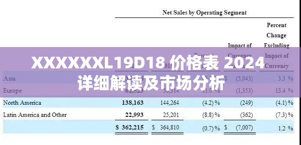 XXXXXXL19D18 价格表 2024 详细解读及市场分析