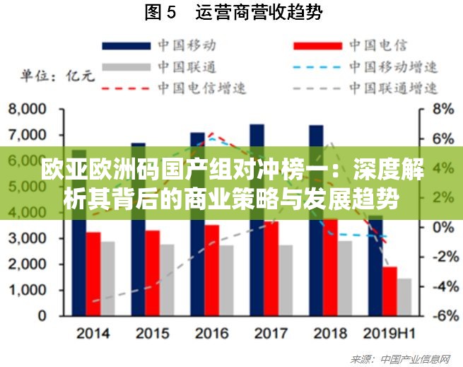 欧亚欧洲码国产组对冲榜一：深度解析其背后的商业策略与发展趋势