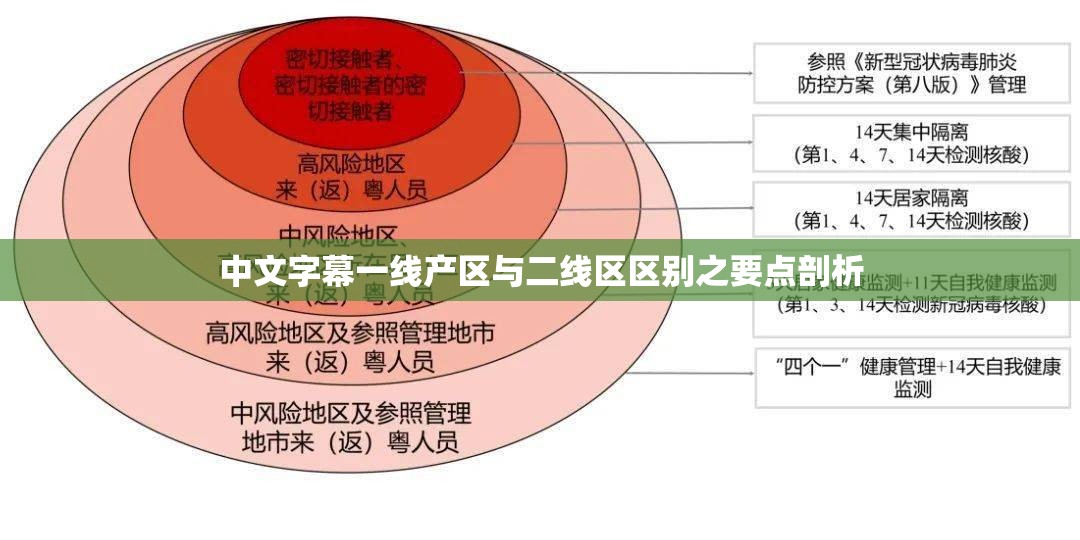 中文字幕一线产区与二线区区别之要点剖析