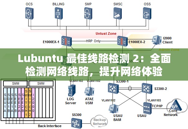 Lubuntu 最佳线路检测 2：全面检测网络线路，提升网络体验