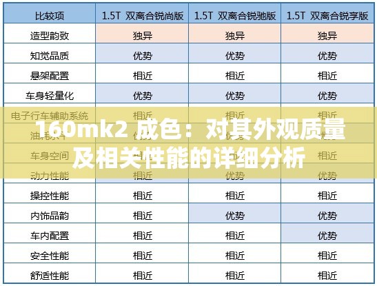 160mk2 成色：对其外观质量及相关性能的详细分析
