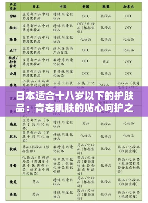 日本适合十八岁以下的护肤品：青春肌肤的贴心呵护之选