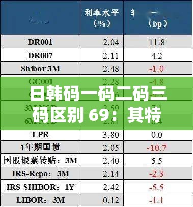 日韩码一码二码三码区别 69：其特点与应用领域