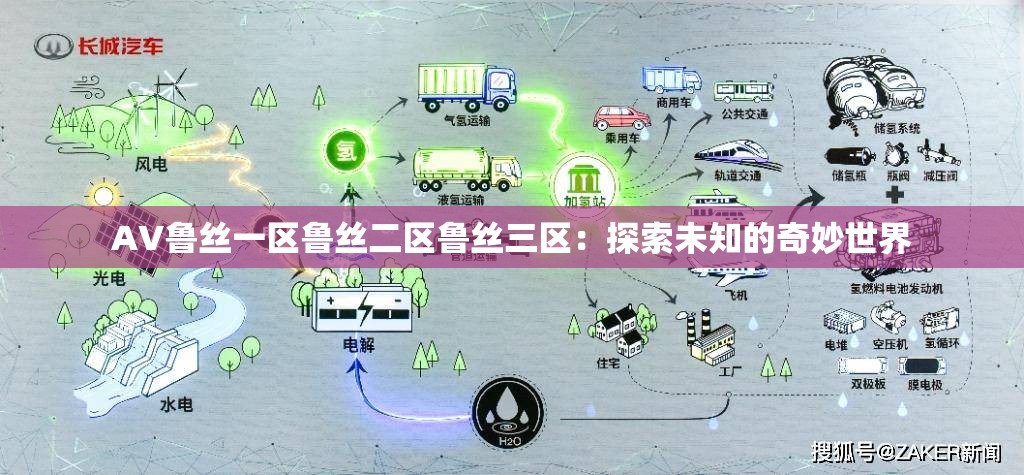 A∨鲁丝一区鲁丝二区鲁丝三区：探索未知的奇妙世界